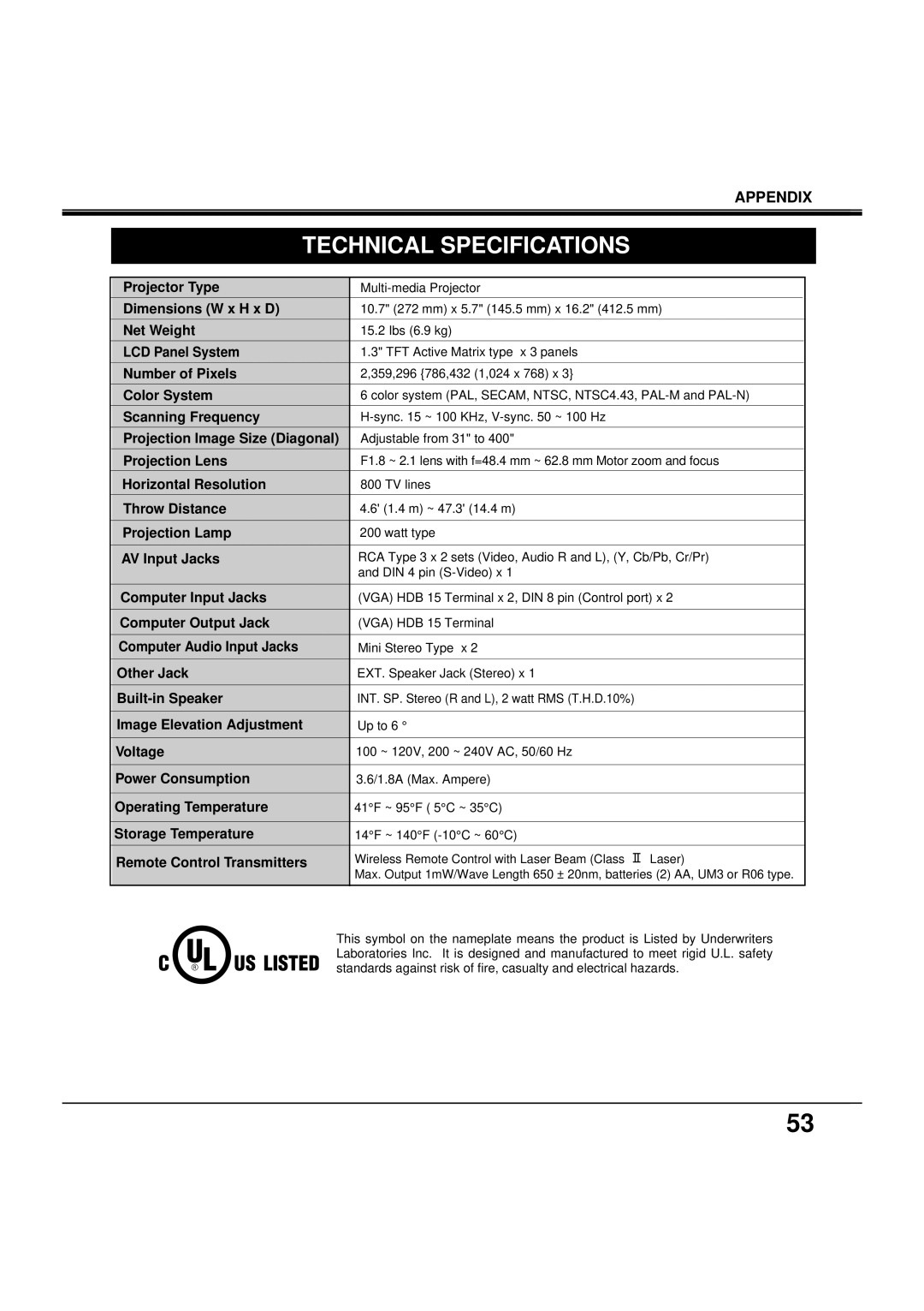 BOXLIGHT MP-38t manual Technical Specifications, Remote Control Transmitters 