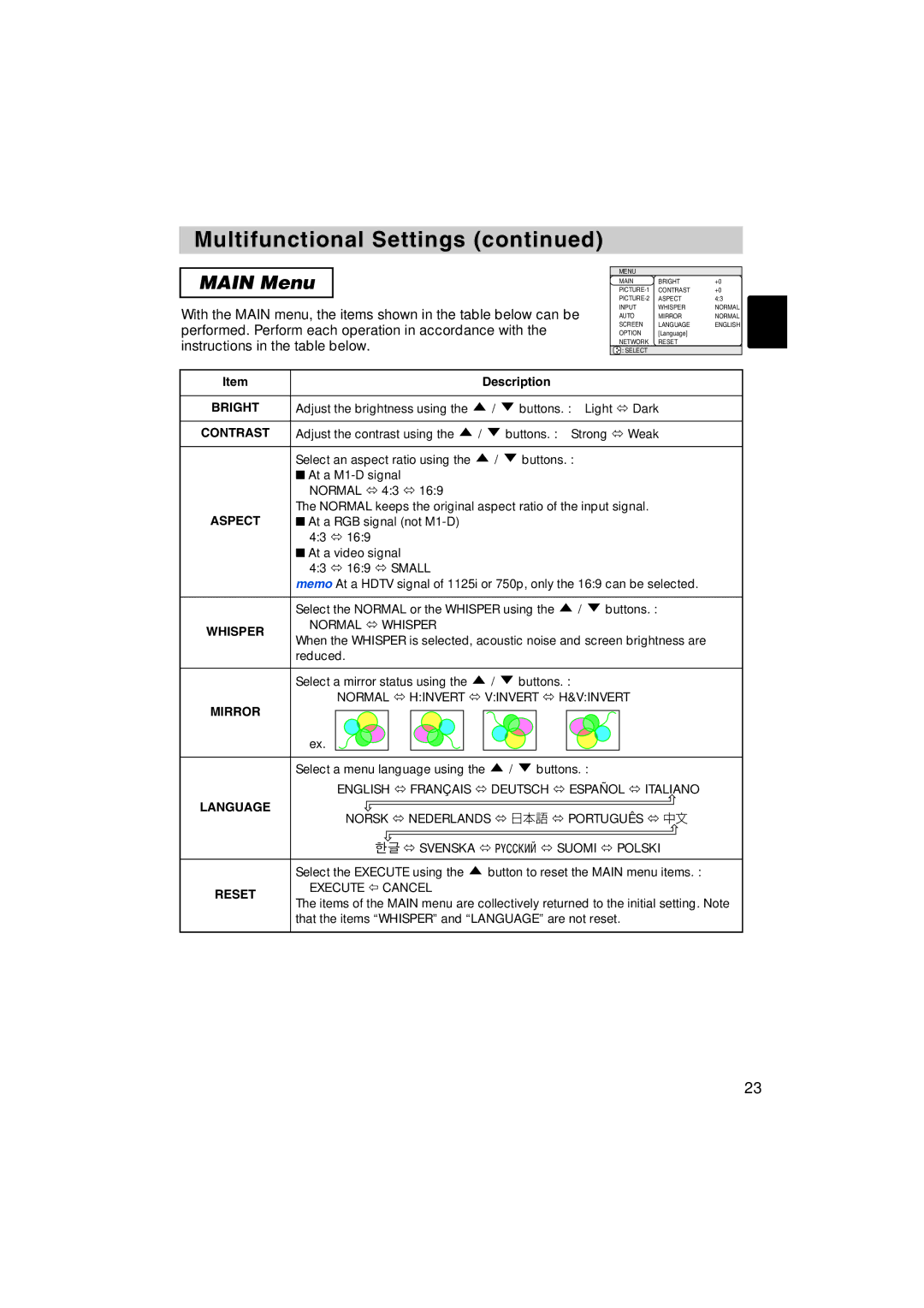 BOXLIGHT MP-57i, MP-58i user manual Main Menu 