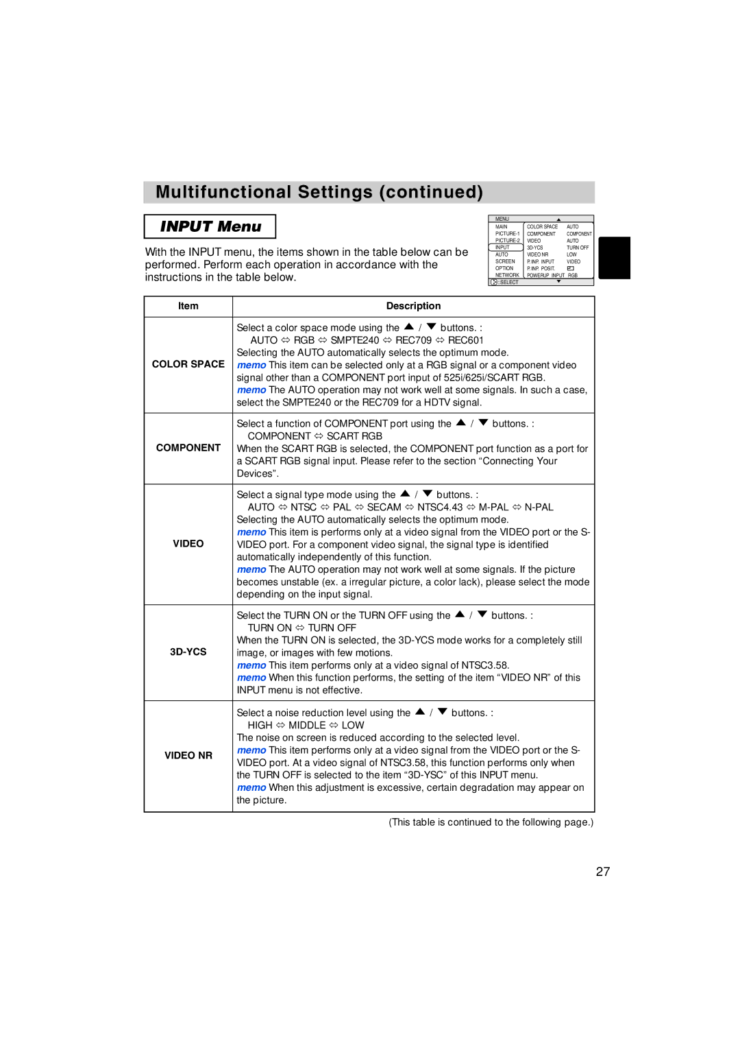 BOXLIGHT MP-57i, MP-58i user manual Input Menu, Color Space, Component, 3D-YCS, Video NR 