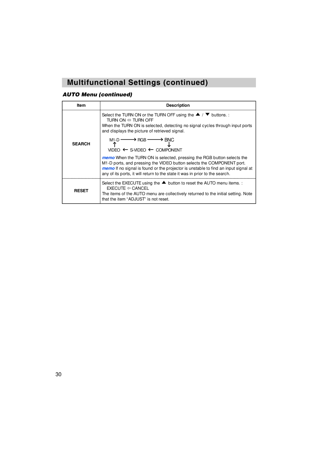 BOXLIGHT MP-58i, MP-57i user manual Auto Menu, Rgb Bnc, Search, Video Component 