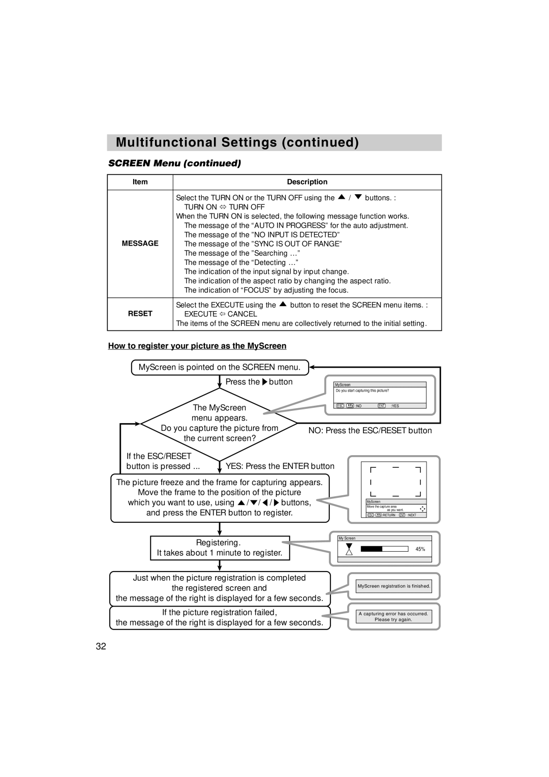 BOXLIGHT MP-58i, MP-57i user manual Screen Menu, How to register your picture as the MyScreen, Message 