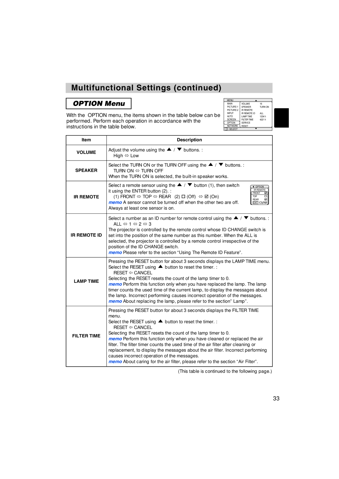 BOXLIGHT MP-57i, MP-58i user manual Option Menu 