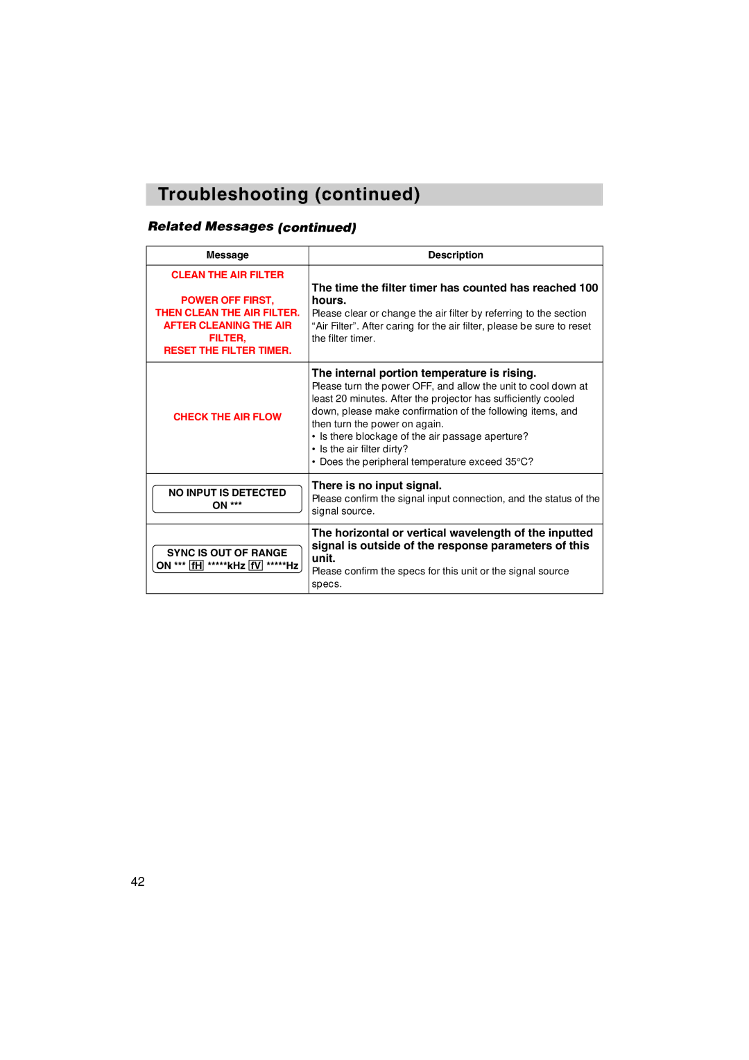 BOXLIGHT MP-58i, MP-57i user manual Related Messages 