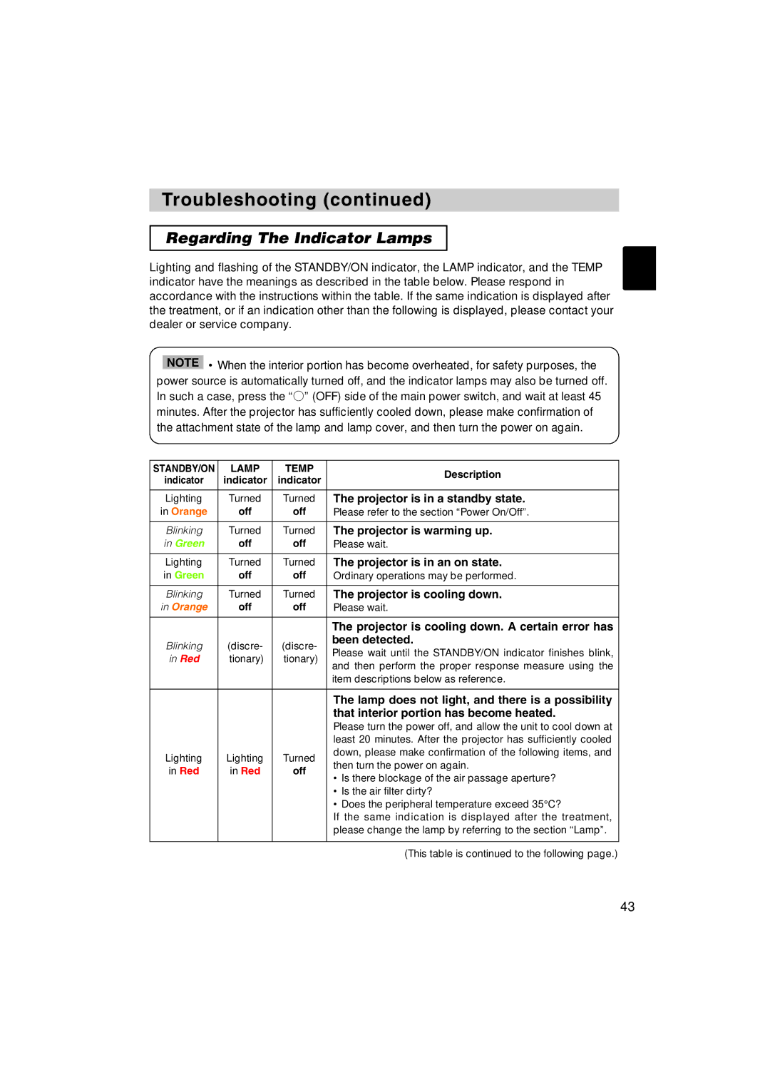 BOXLIGHT MP-57i, MP-58i user manual Regarding The Indicator Lamps 