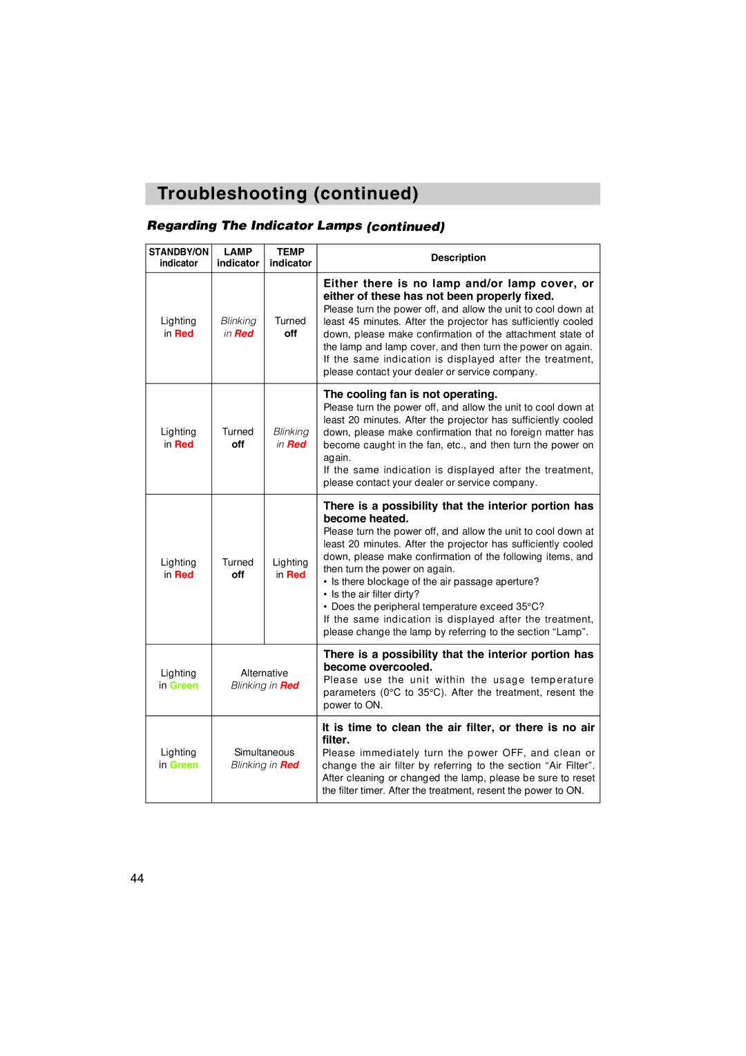 BOXLIGHT MP-58i, MP-57i user manual Regarding The Indicator Lamps 