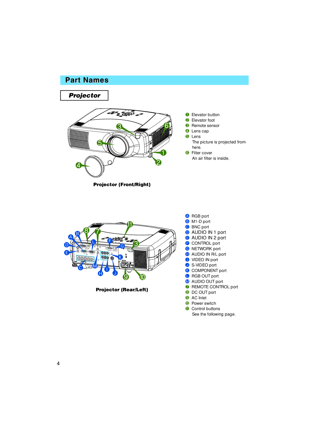 BOXLIGHT MP-58i, MP-57i user manual Part Names, Projector Front/Right, Audio in 1 port E Audio in 2 port 