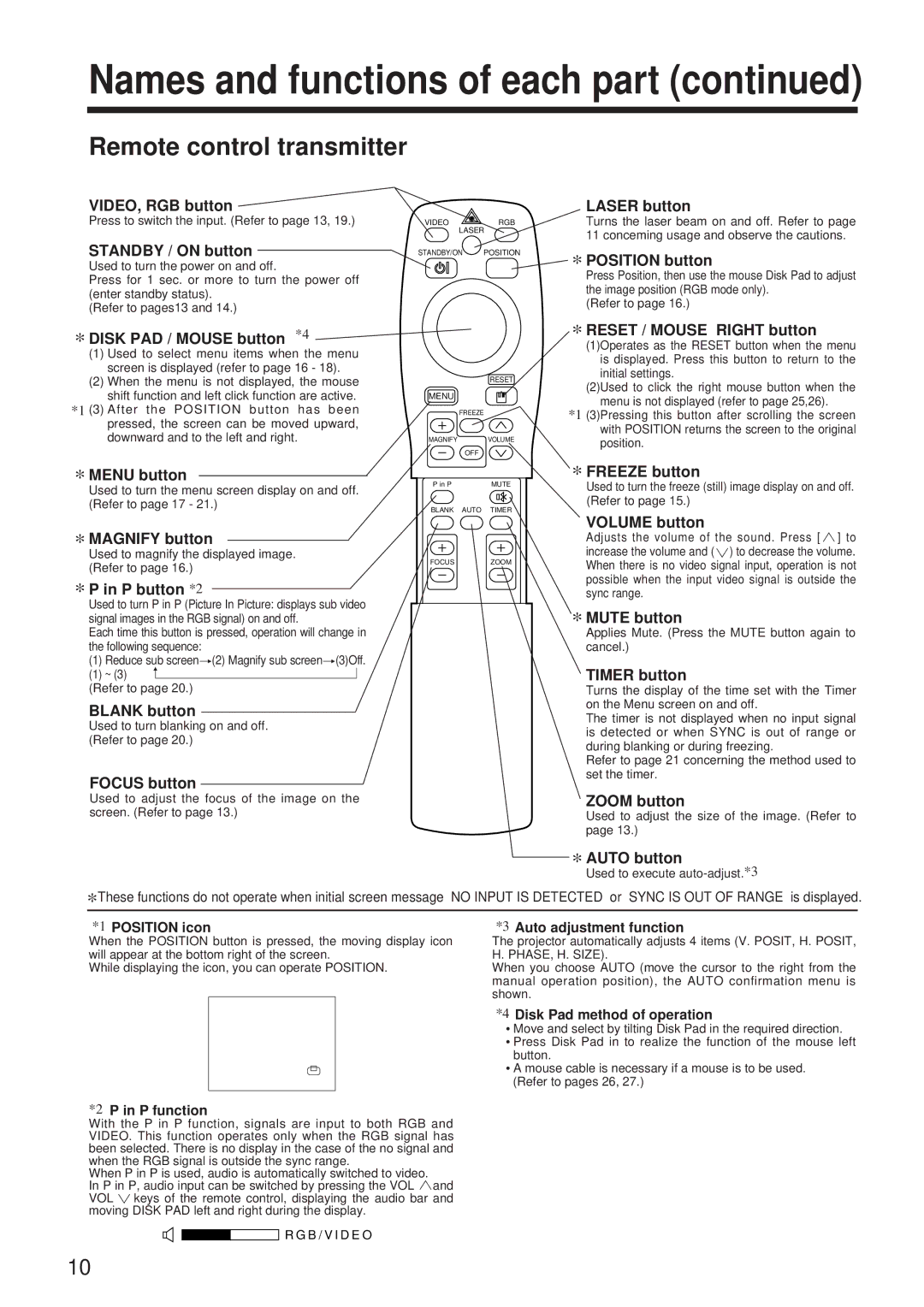 BOXLIGHT MP-650i user manual Remote control transmitter 