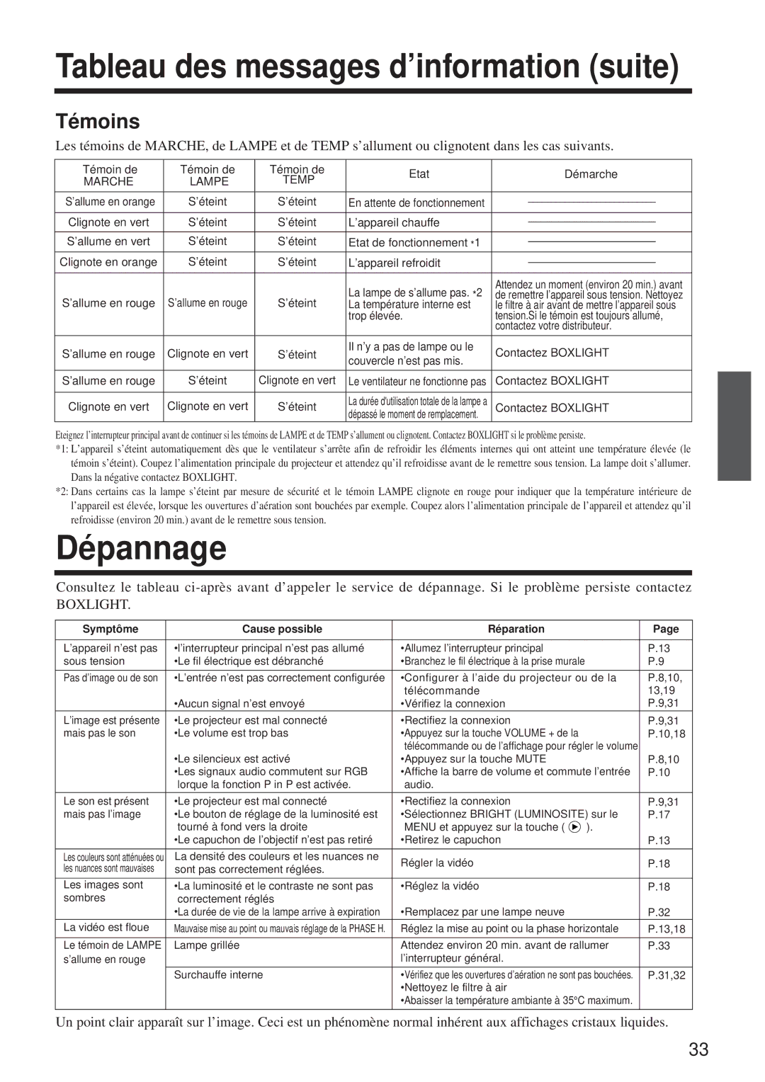 BOXLIGHT MP-650i user manual Tableau des messages d’information suite, Dépannage, Témoins 