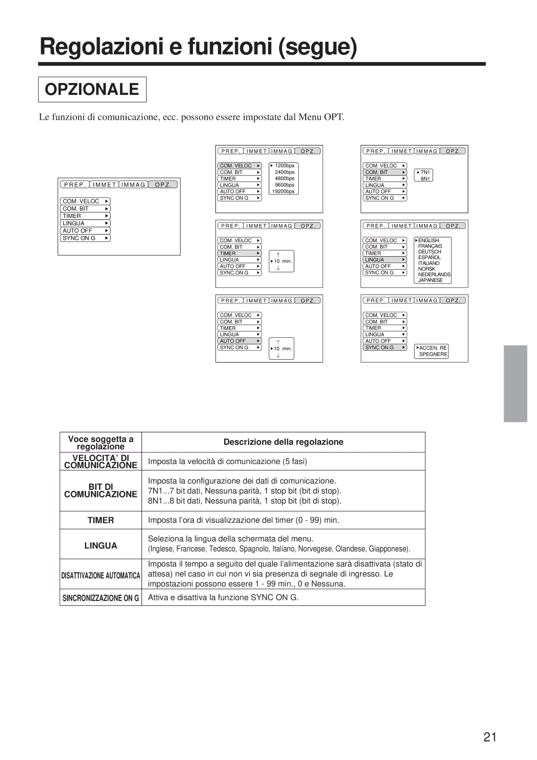 BOXLIGHT MP-650i user manual Comunicazione 