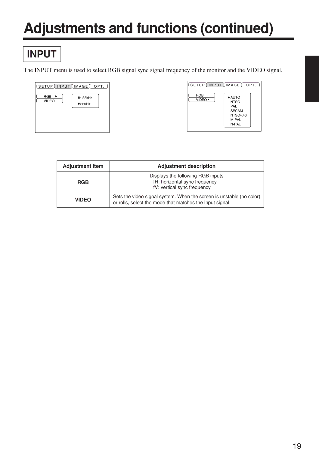 BOXLIGHT MP-650i user manual Rgb, FH horizontal sync frequency, FV vertical sync frequency 