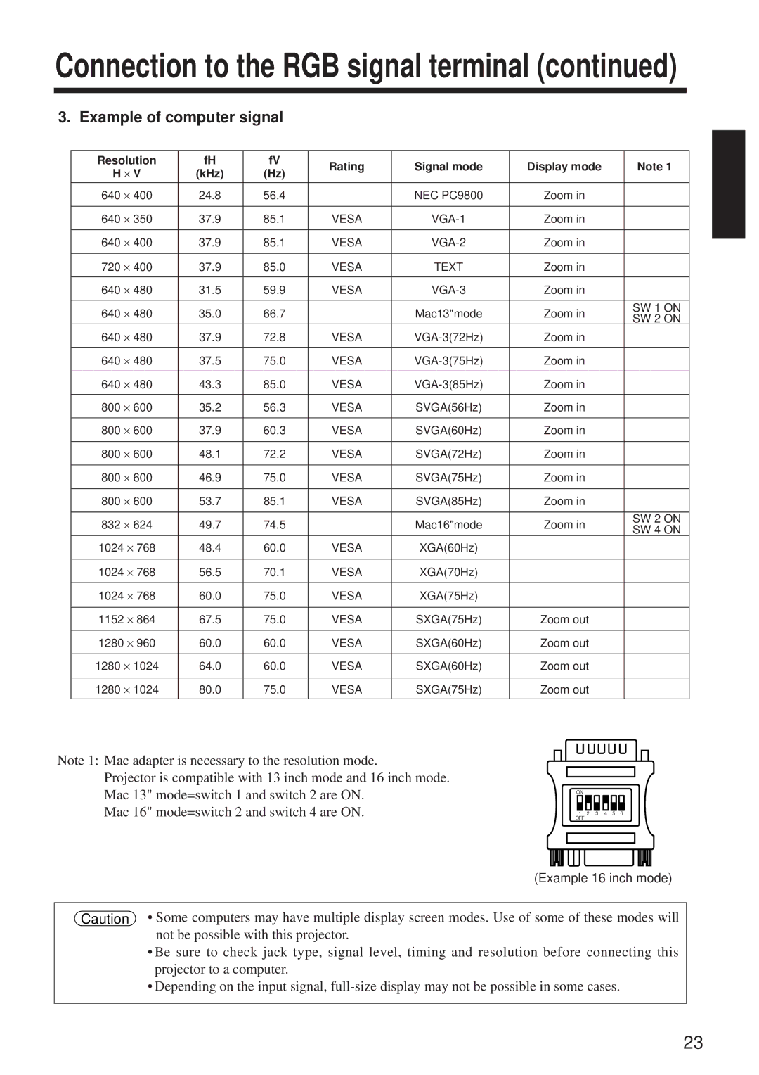 BOXLIGHT MP-650i user manual Example of computer signal 