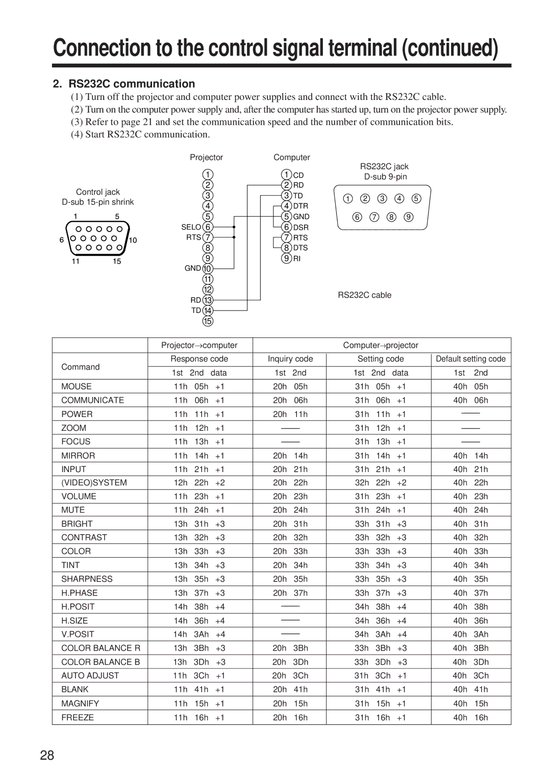 BOXLIGHT MP-650i user manual RS232C communication 