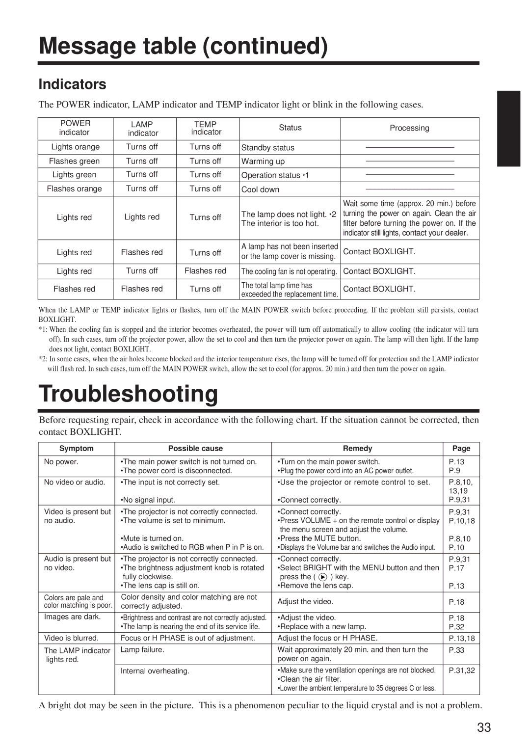 BOXLIGHT MP-650i user manual Troubleshooting, Indicators 