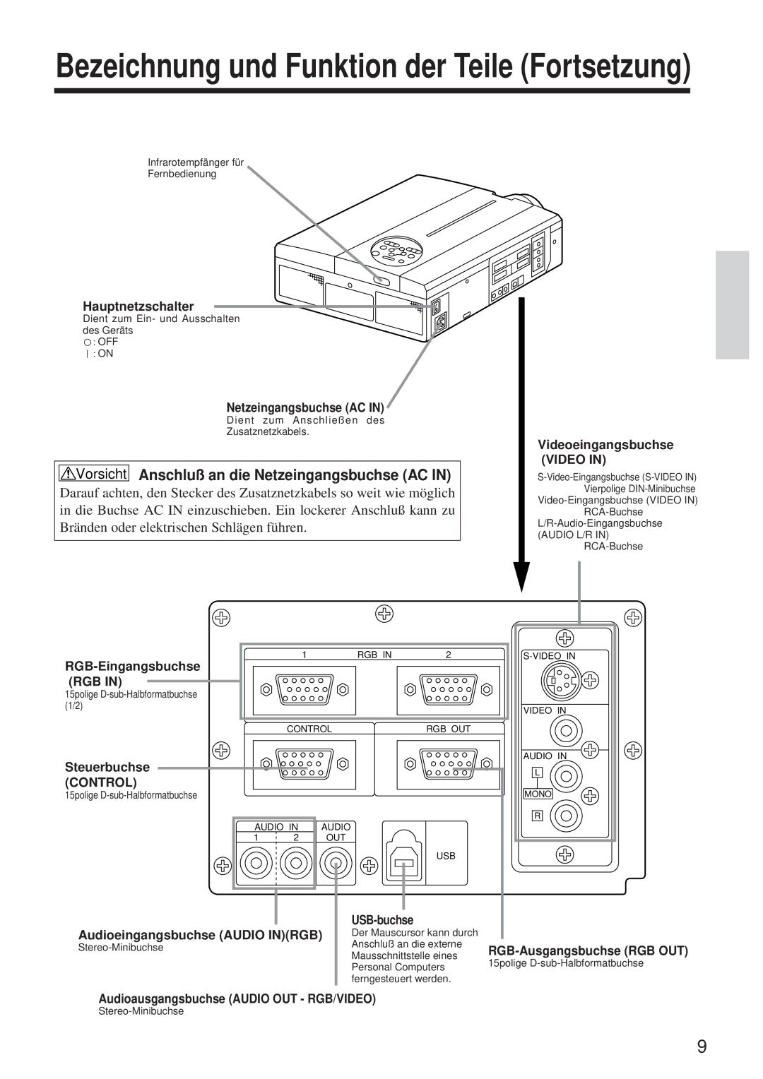 BOXLIGHT MP-650i user manual Vorsicht Anschluß an die Netzeingangsbuchse AC 