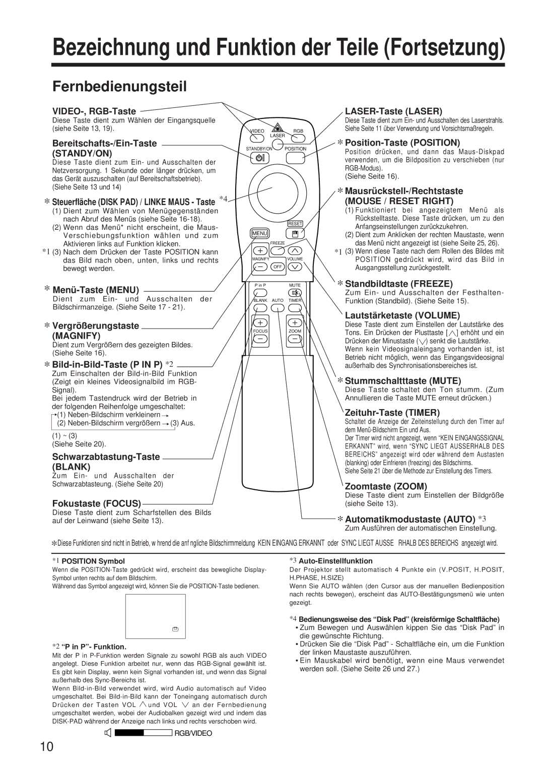 BOXLIGHT MP-650i user manual Fernbedienungsteil, Magnify, Mouse / Reset Right 