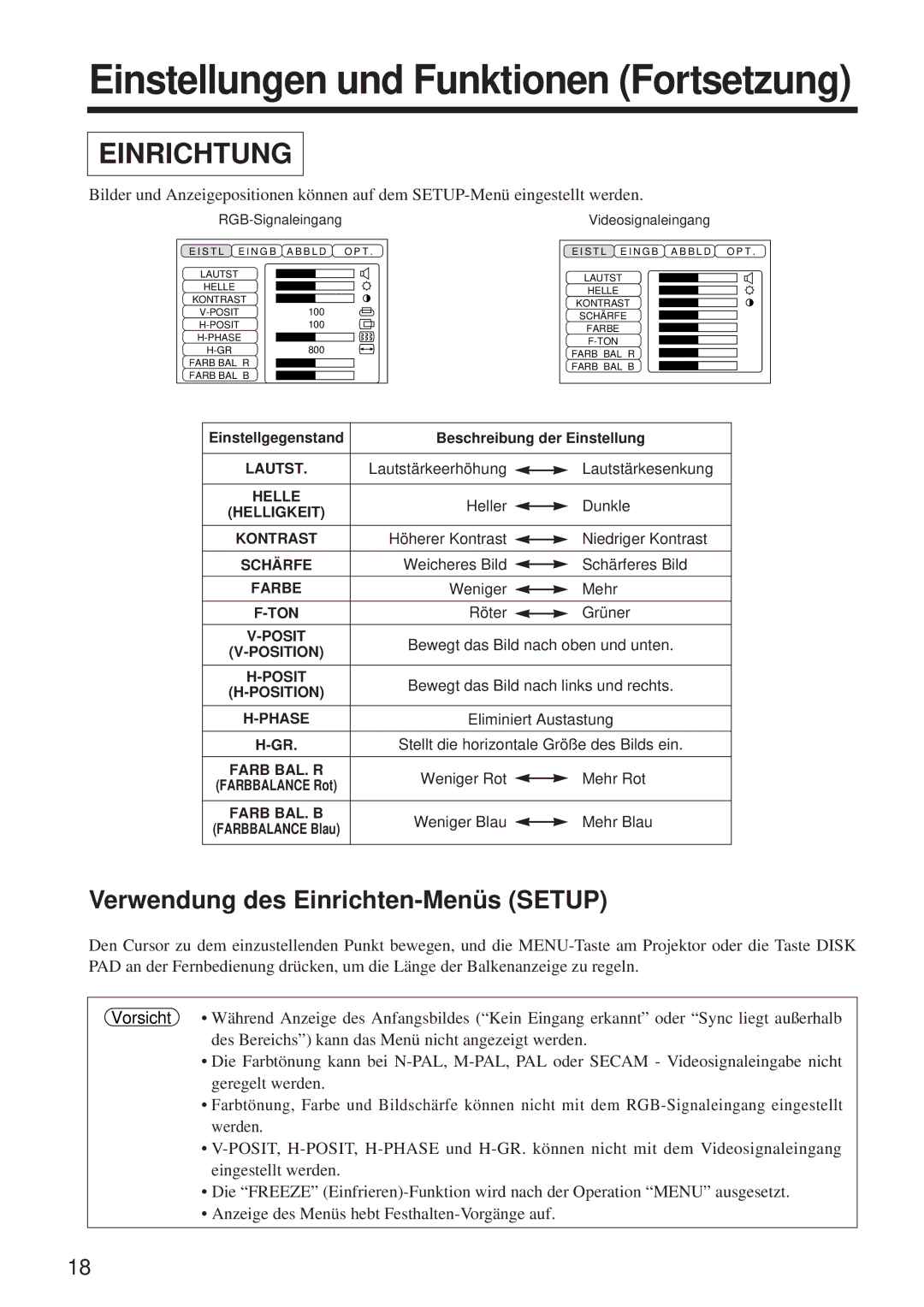 BOXLIGHT MP-650i user manual Einstellungen und Funktionen Fortsetzung, Verwendung des Einrichten-Menüs Setup 