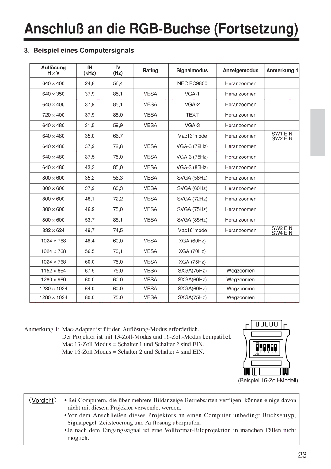 BOXLIGHT MP-650i user manual Anschluß an die RGB-Buchse Fortsetzung, Beispiel eines Computersignals 