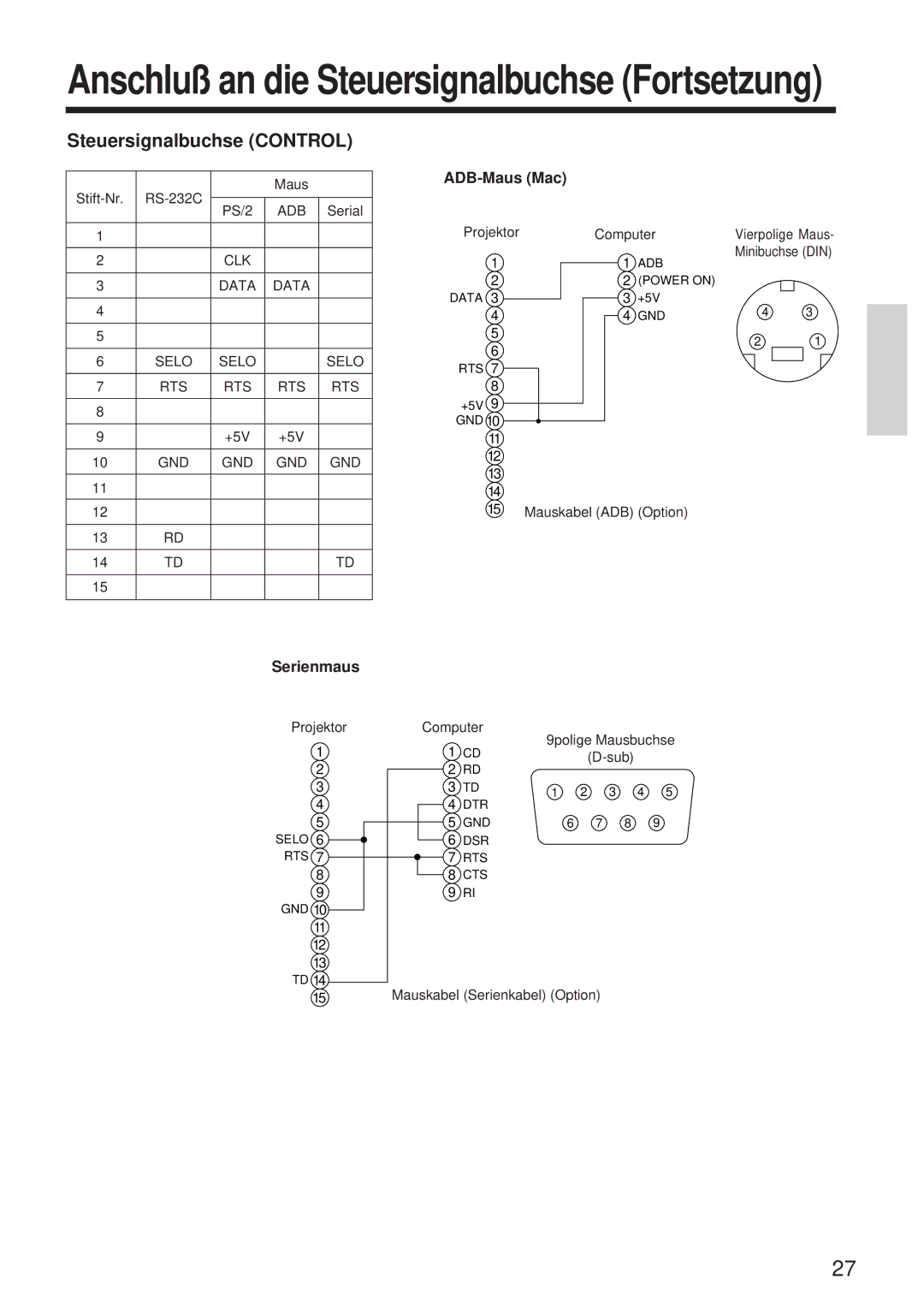 BOXLIGHT MP-650i Steuersignalbuchse Control, ADB-Maus Mac, Serienmaus, Stift-Nr. RS-232C PS/2, Mauskabel ADB Option 