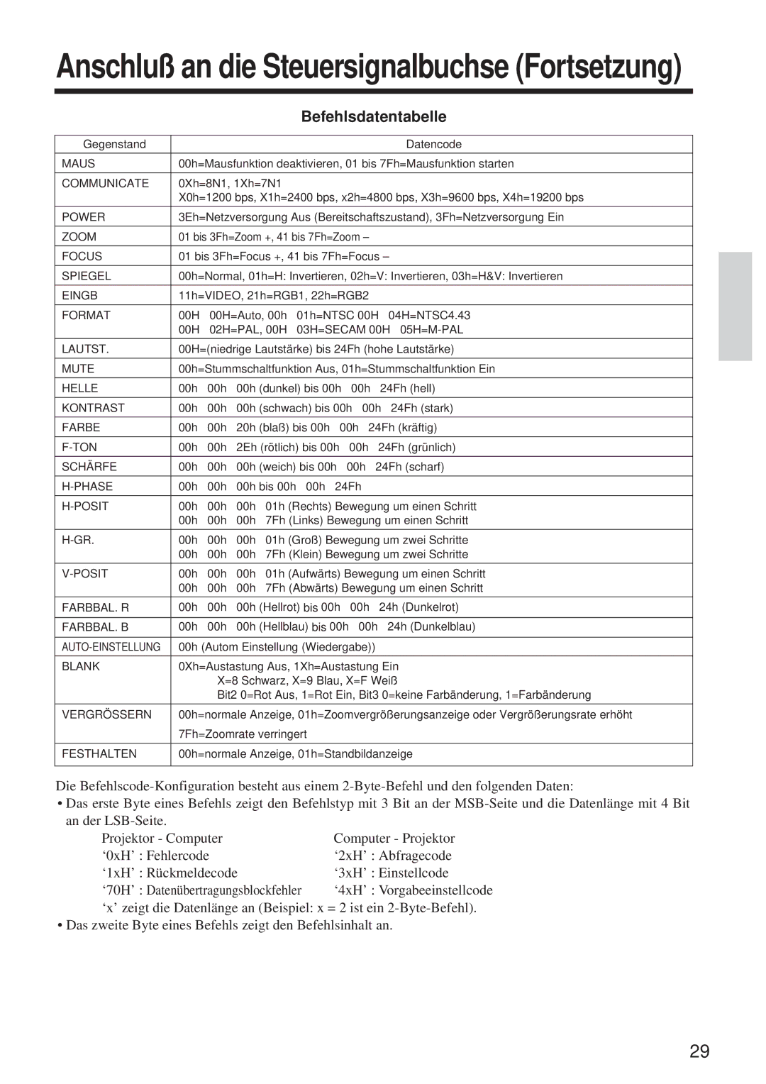 BOXLIGHT MP-650i user manual Befehlsdatentabelle 