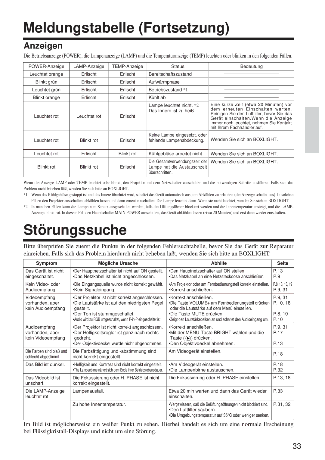 BOXLIGHT MP-650i user manual Meldungstabelle Fortsetzung, Störungssuche, Anzeigen 