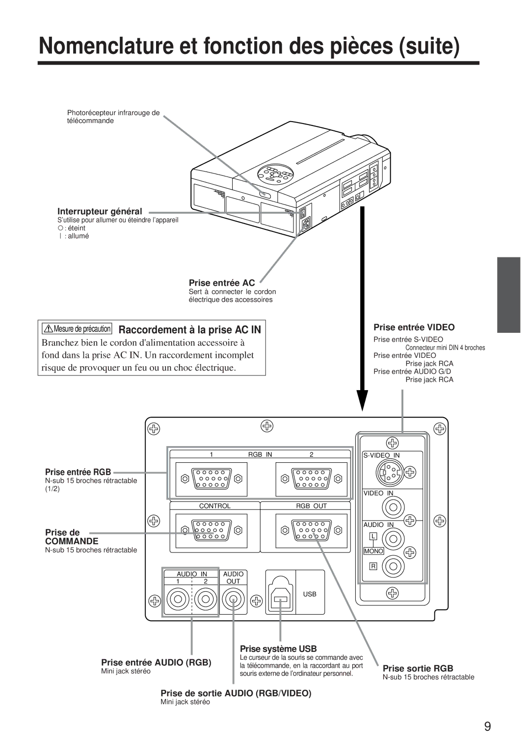 BOXLIGHT MP-650i Nomenclature et fonction des pièces suite, Mesure de précaution Raccordement à la prise AC, Commande 