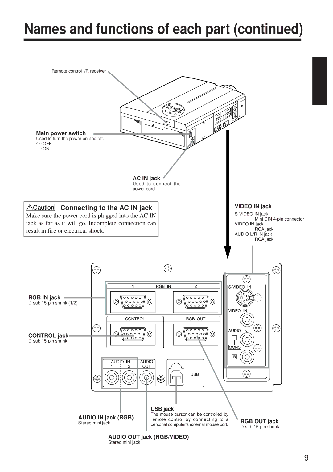 BOXLIGHT MP-650i Main power switch, AC in jack, Video in jack, RGB in jack, Control jack, USB jack, Audio in jack RGB 