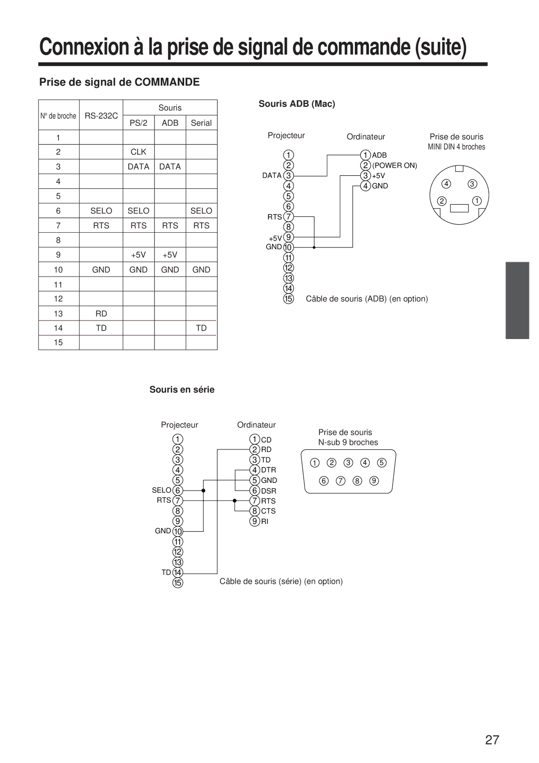 BOXLIGHT MP-650i user manual Prise de signal de Commande, Souris ADB Mac, Souris en série 