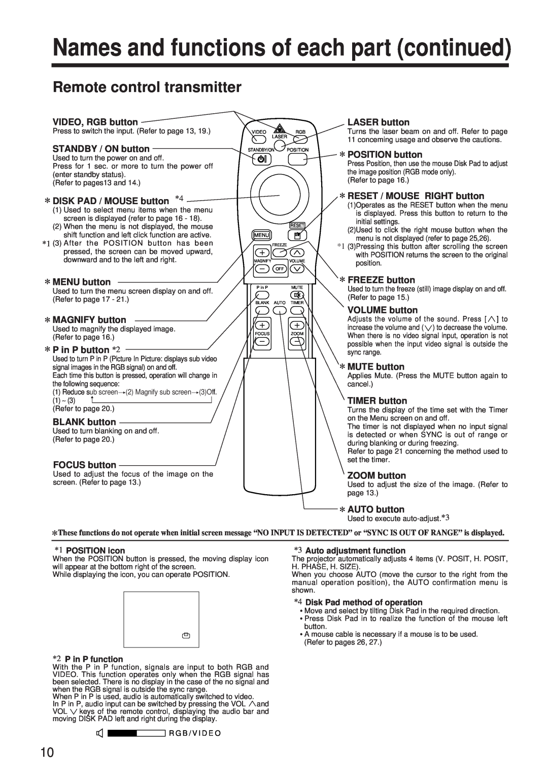 BOXLIGHT MP-650i user manual Names and functions of each part continued, Remote control transmitter 