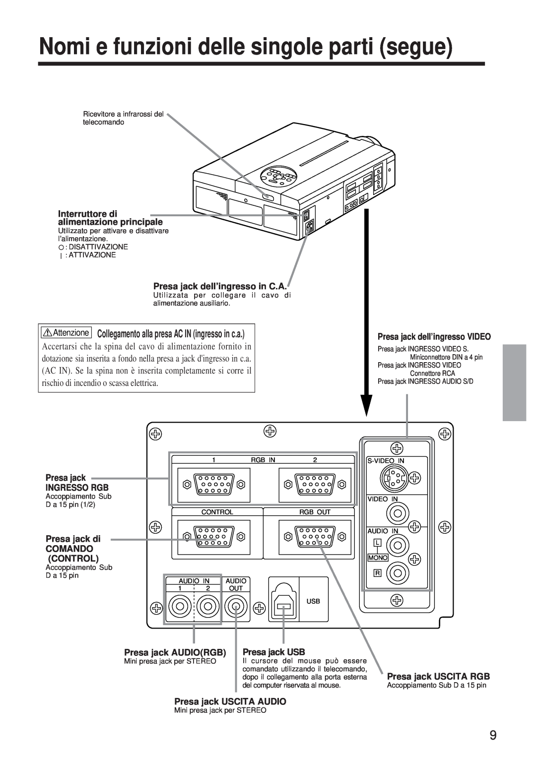 BOXLIGHT MP-650i Nomi e funzioni delle singole parti segue, Attenzione Collegamento alla presa AC IN ingresso in c.a 