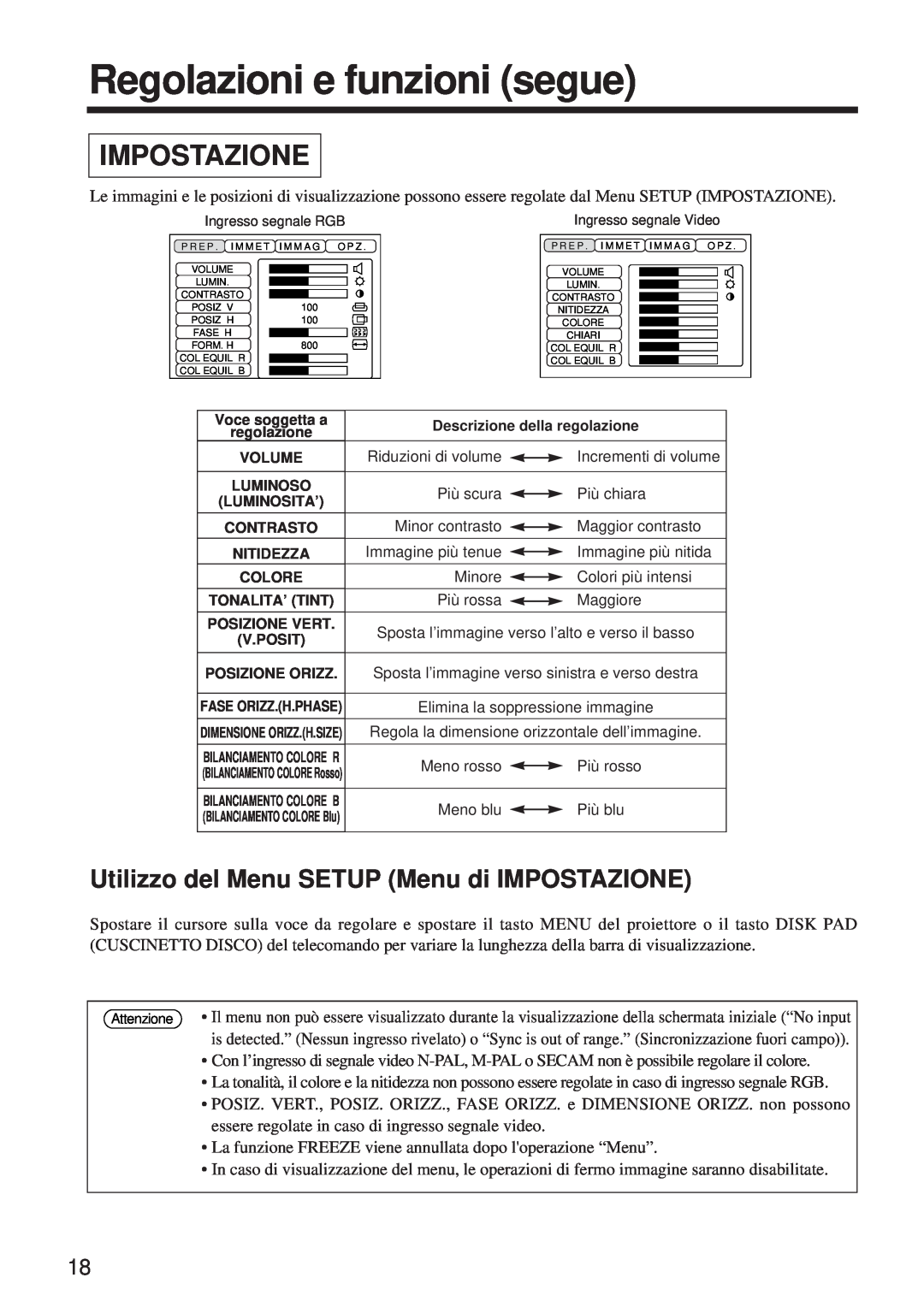 BOXLIGHT MP-650i user manual Regolazioni e funzioni segue, Impostazione, Utilizzo del Menu SETUP Menu di IMPOSTAZIONE 