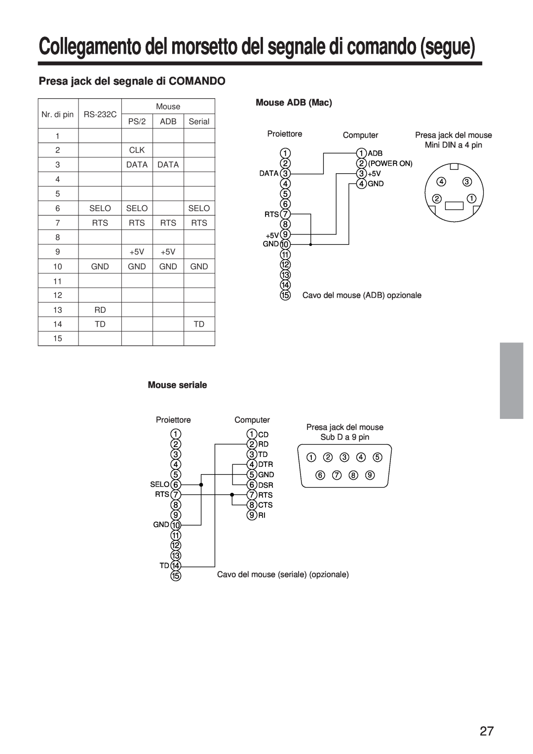 BOXLIGHT MP-650i user manual Collegamento del morsetto del segnale di comando segue, Presa jack del segnale di COMANDO 