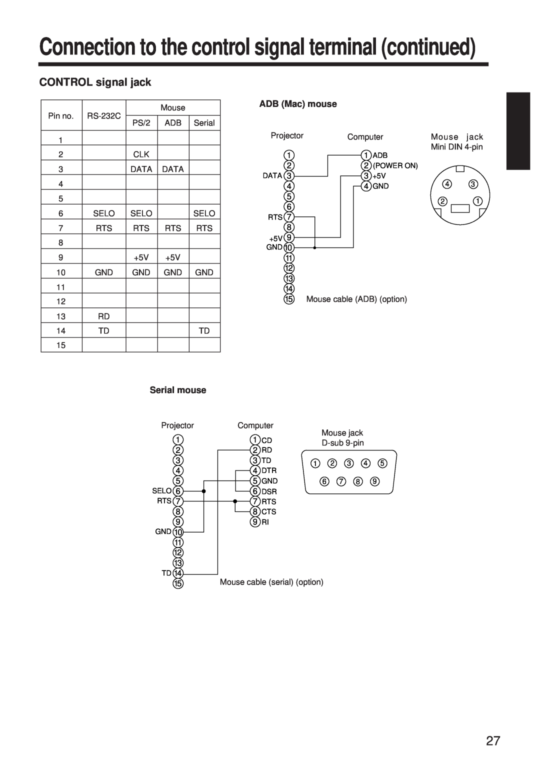 BOXLIGHT MP-650i user manual Connection to the control signal terminal continued, CONTROL signal jack 