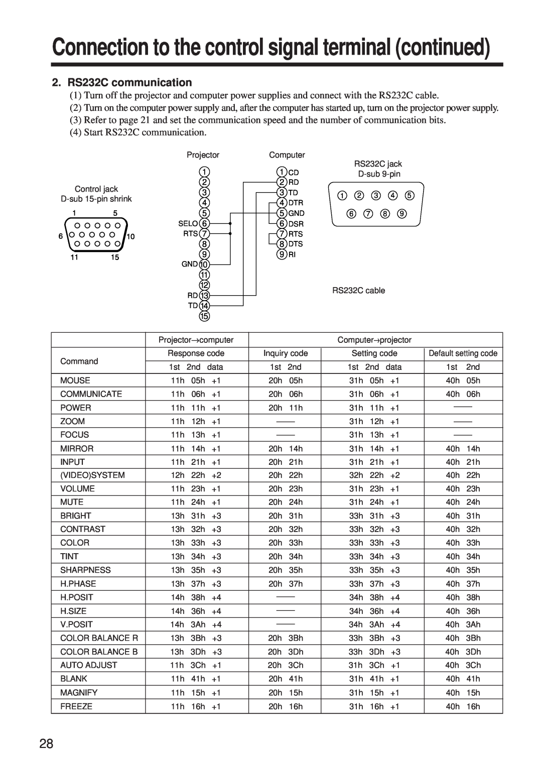BOXLIGHT MP-650i user manual 2. RS232C communication, Connection to the control signal terminal continued 