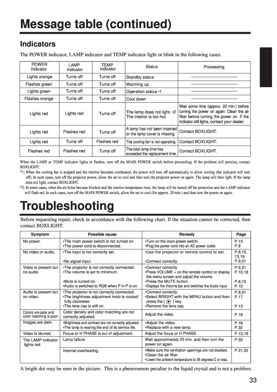 BOXLIGHT MP-650i user manual Message table continued, Troubleshooting, Indicators 