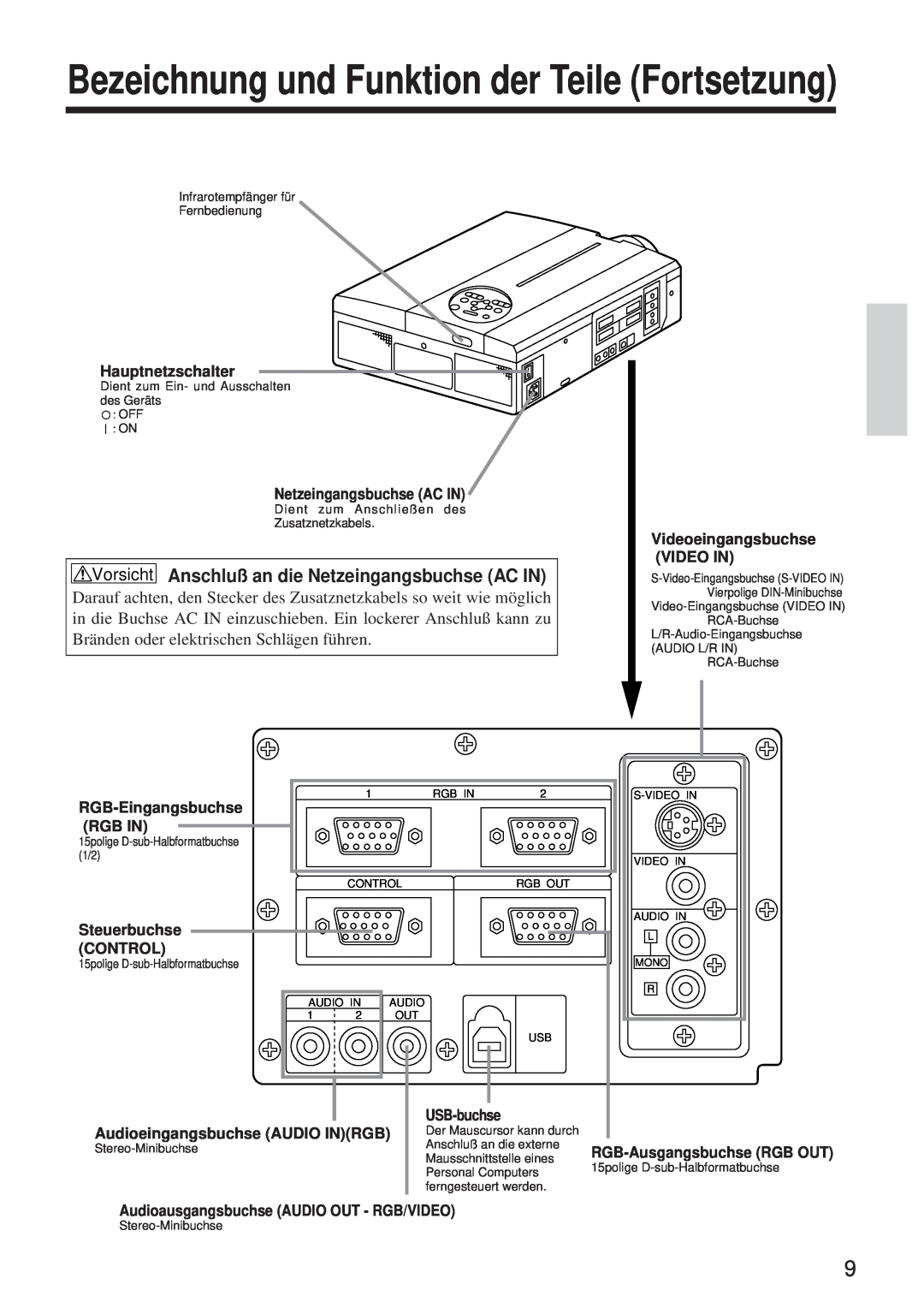 BOXLIGHT MP-650i Bezeichnung und Funktion der Teile Fortsetzung, Vorsicht Anschluß an die Netzeingangsbuchse AC IN 