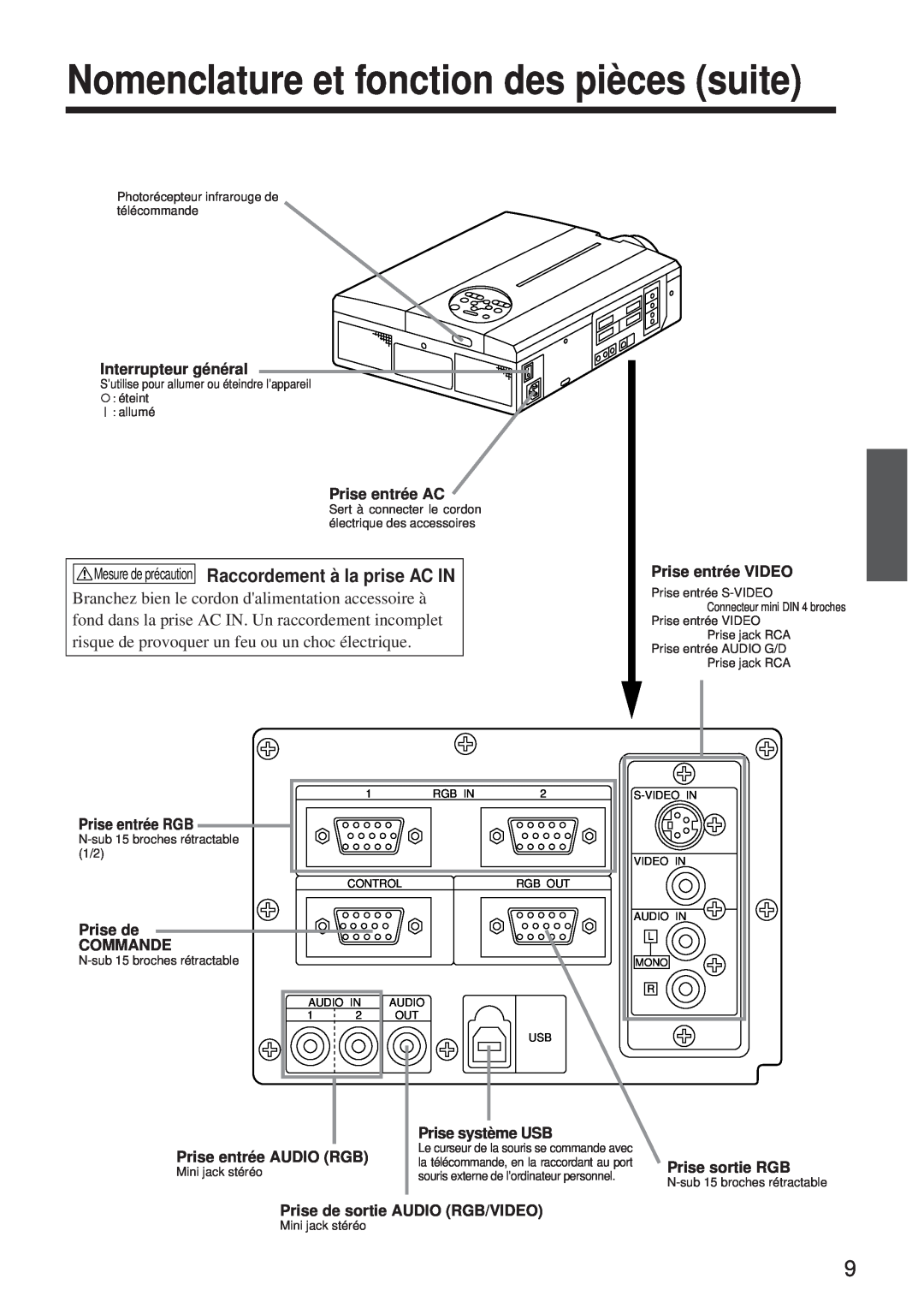 BOXLIGHT MP-650i user manual Nomenclature et fonction des pièces suite, Mesure de précaution Raccordement à la prise AC IN 