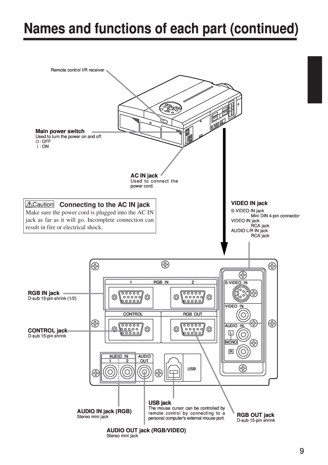BOXLIGHT MP-650i user manual Names and functions of each part continued, Caution Connecting to the AC IN jack 