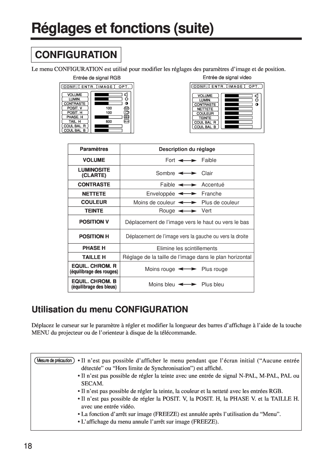 BOXLIGHT MP-650i user manual Réglages et fonctions suite, Configuration, Utilisation du menu CONFIGURATION 