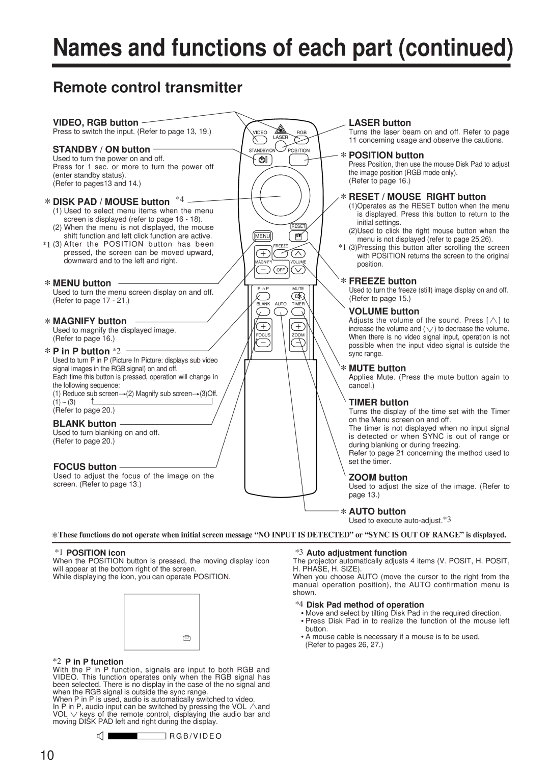 BOXLIGHT MP-86i user manual Names and functions of each part, Remote control transmitter 