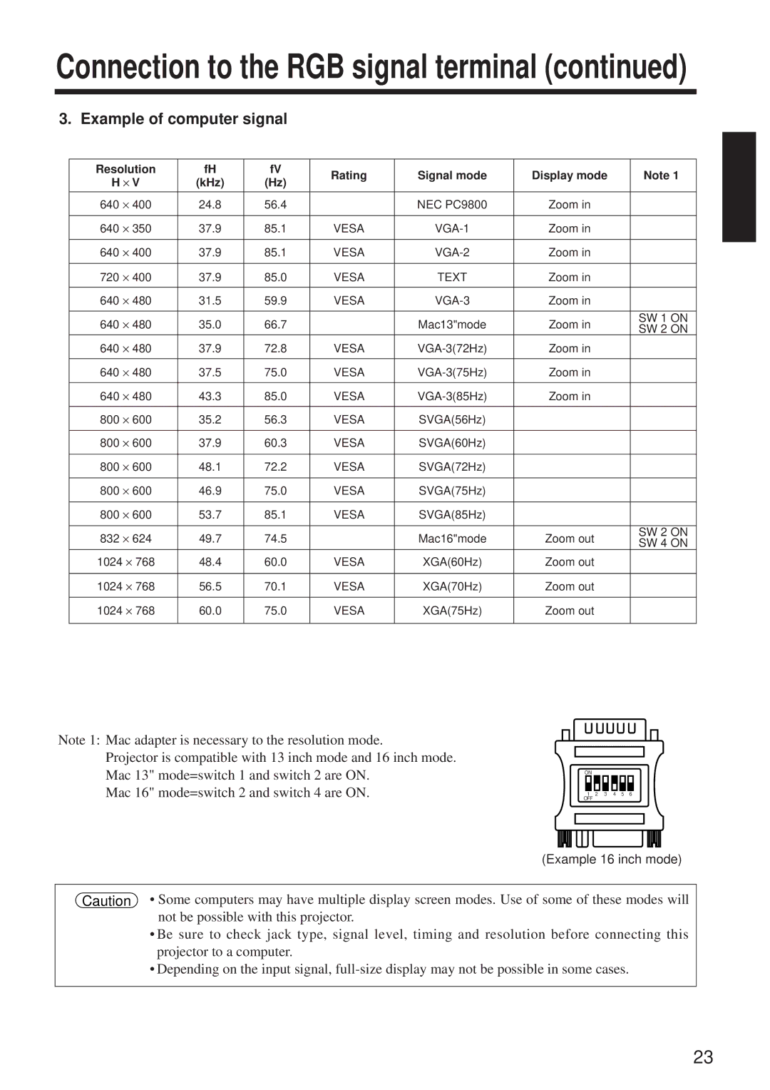 BOXLIGHT MP-86i user manual Connection to the RGB signal terminal, Example of computer signal 