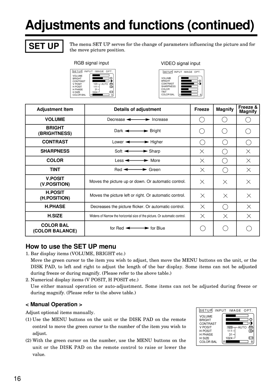 BOXLIGHT MP-93i Set Up, How to use the SET UP menu, Manual Operation, Adjustment Item Details of adjustment Freeze Magnify 