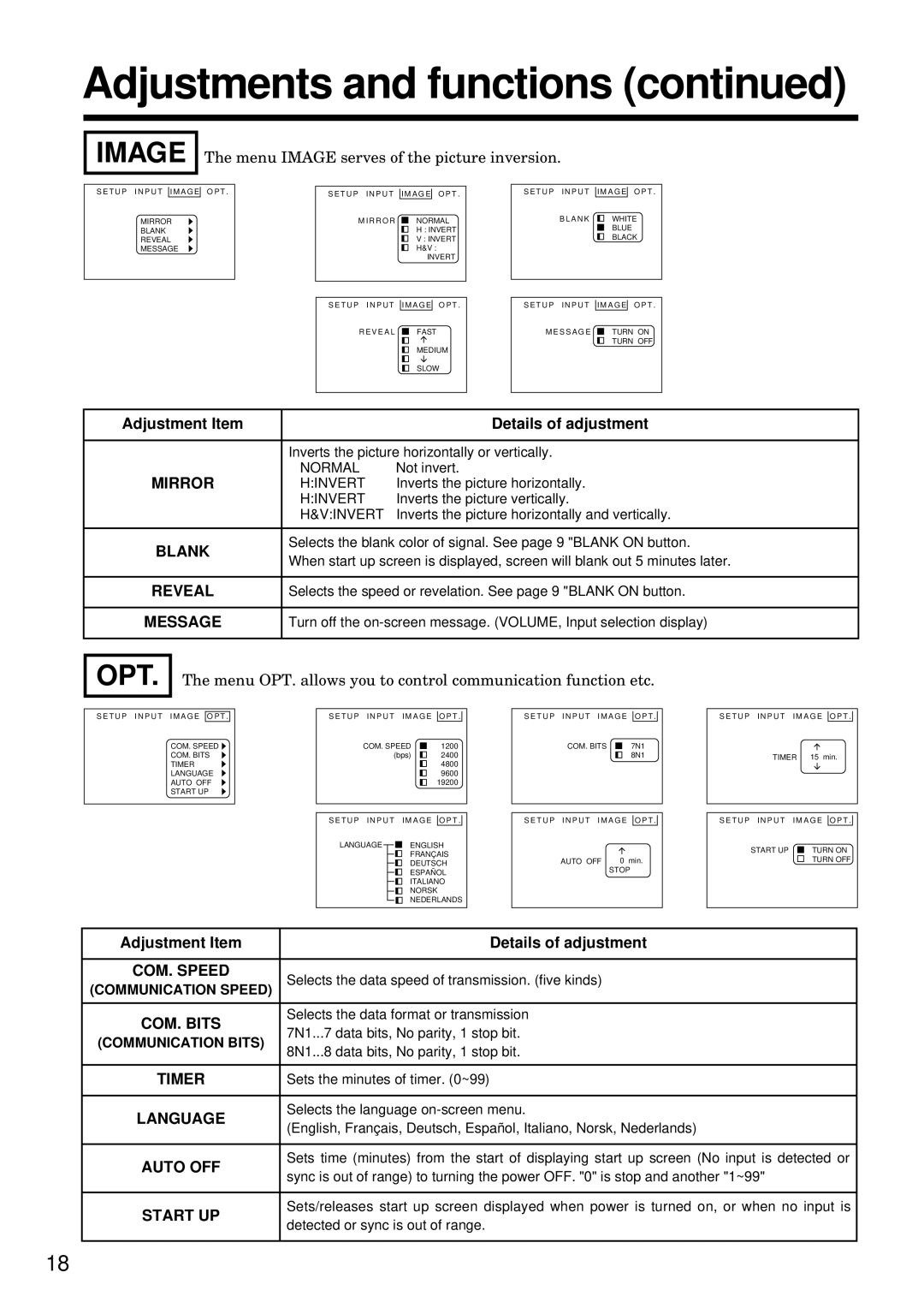 BOXLIGHT MP-93i specifications Opt, Menu Image serves of the picture inversion 