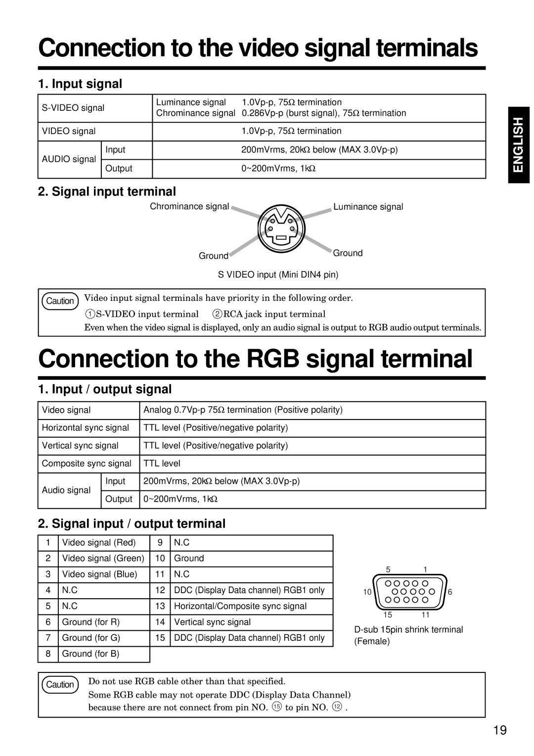 BOXLIGHT MP-93i specifications Connection to the video signal terminals, Connection to the RGB signal terminal 