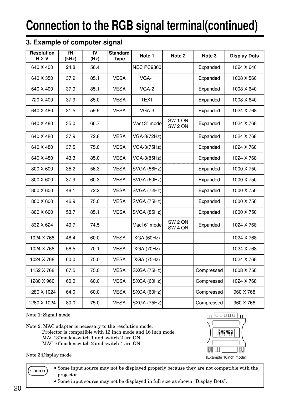 BOXLIGHT MP-93i specifications Example of computer signal, Resolution Standard Display Dots KHz Type 