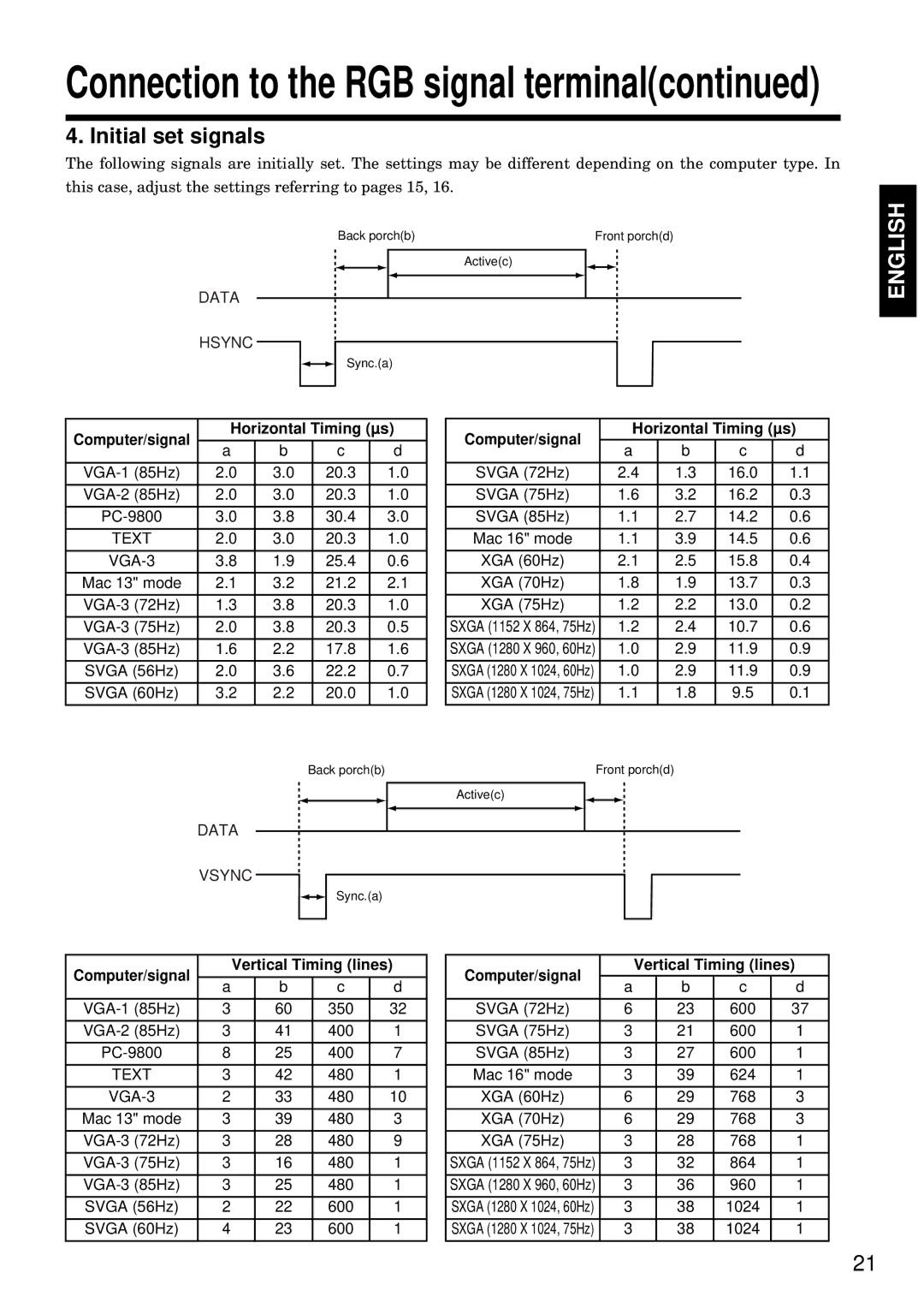 BOXLIGHT MP-93i Initial set signals, Computer/signal Horizontal Timing µs, Computer/signal Vertical Timing lines 