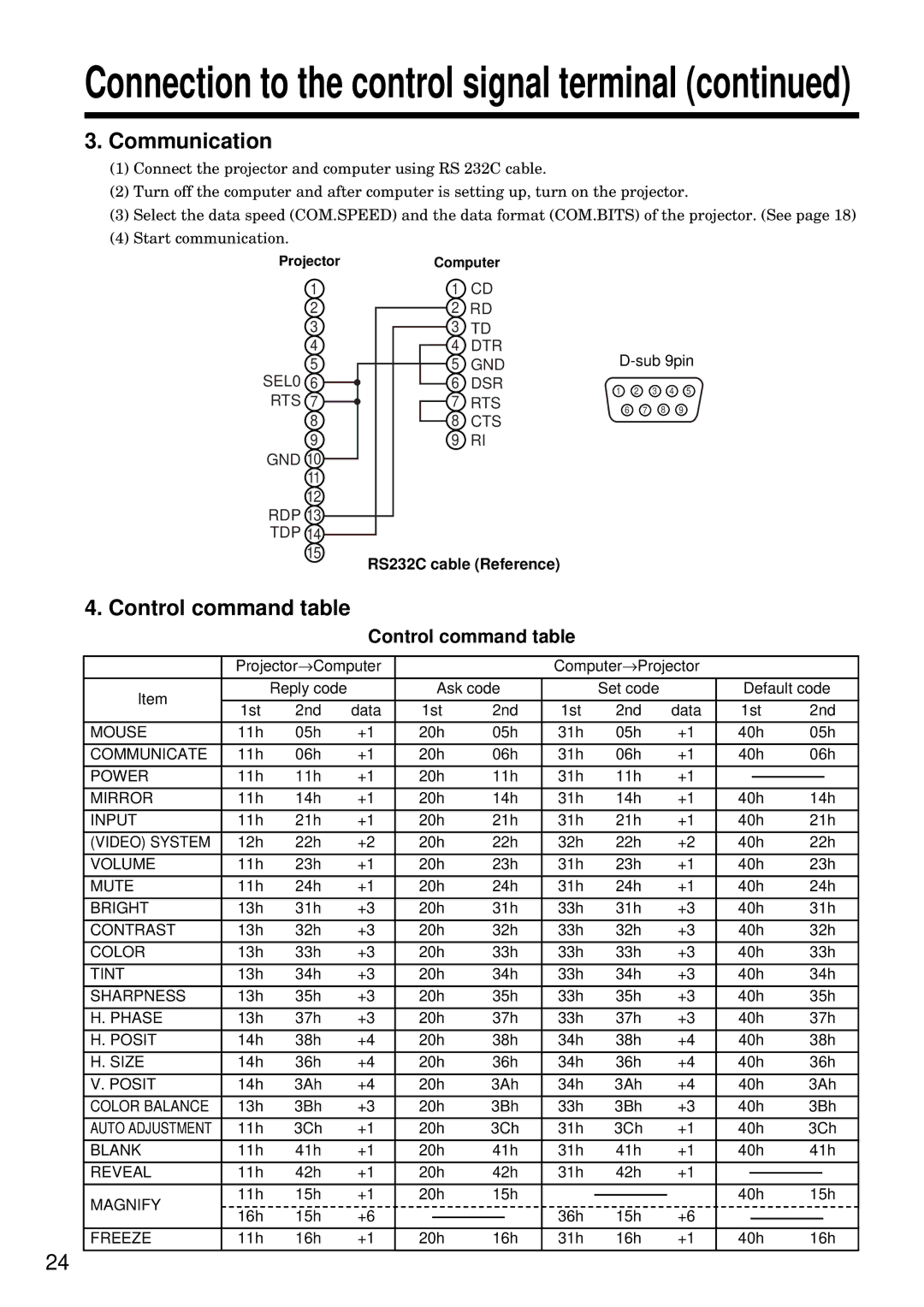 BOXLIGHT MP-93i specifications Communication, Control command table, RS232C cable Reference 