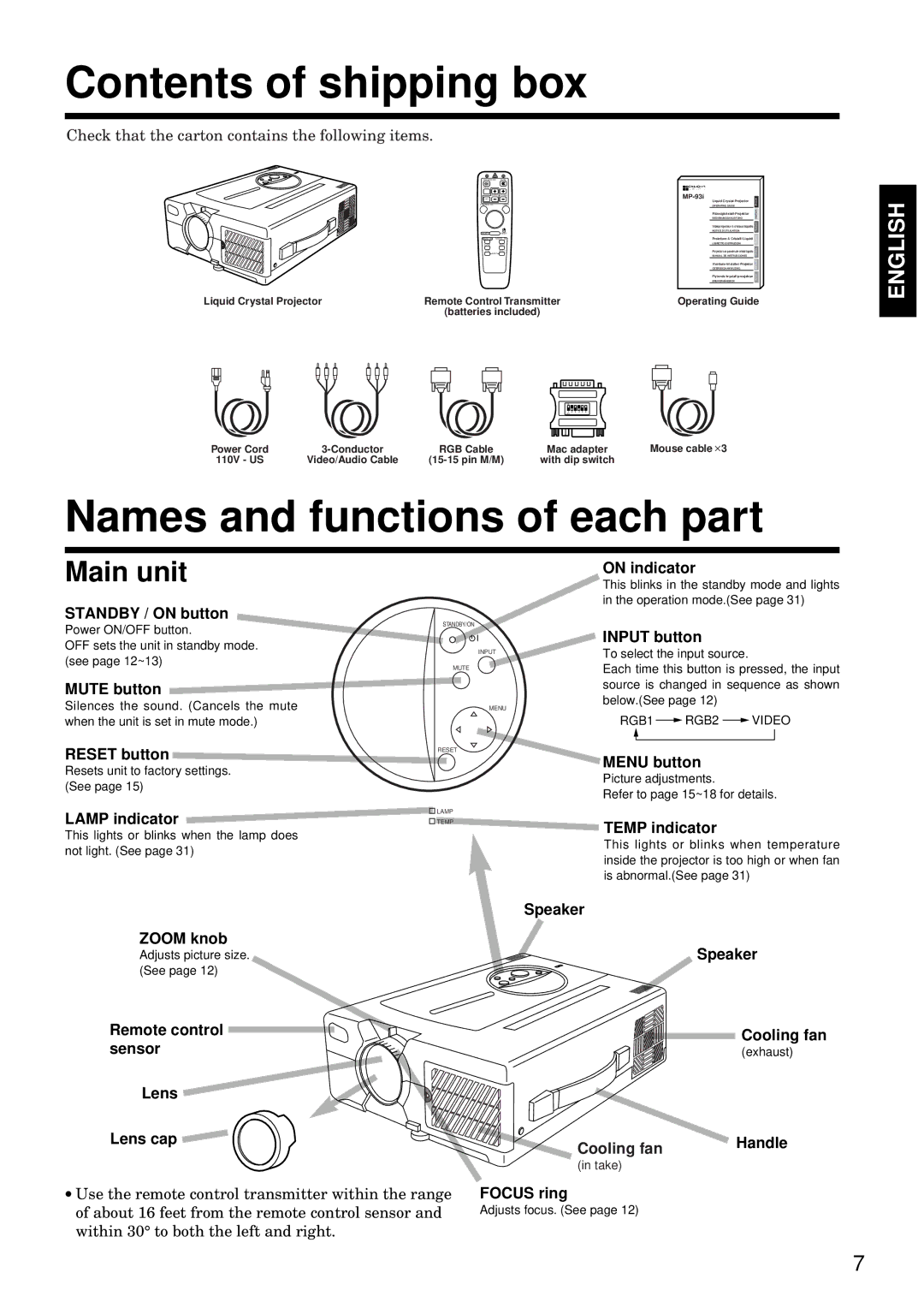 BOXLIGHT MP-93i specifications Contents of shipping box, Names and functions of each part 