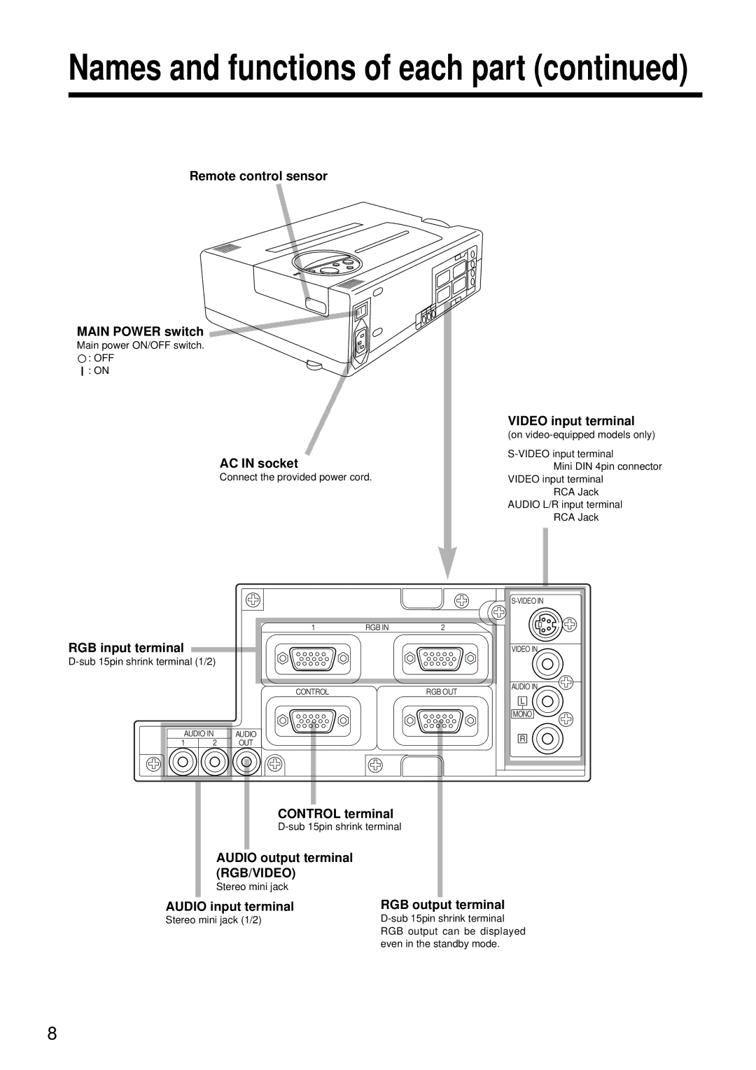 BOXLIGHT MP-93i Remote control sensor Main Power switch, AC in socket, Video input terminal, RGB input terminal 