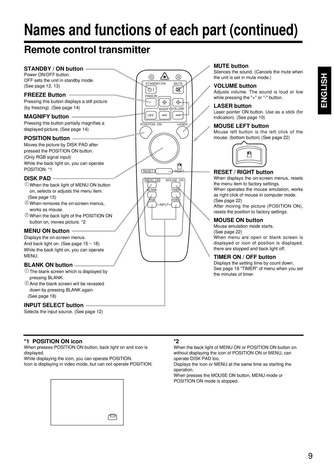 BOXLIGHT MP-93i specifications Remote control transmitter 