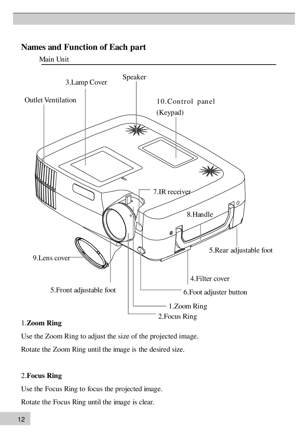 BOXLIGHT MP63e, MP60e manual Names and Function of Each part, Zoom Ring, Focus Ring 